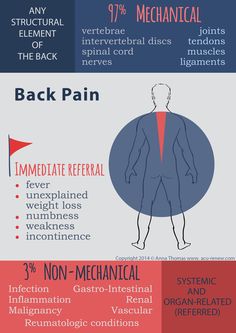 Most low back pain cases are mechanical in nature and respond very well to chiropractic care. 