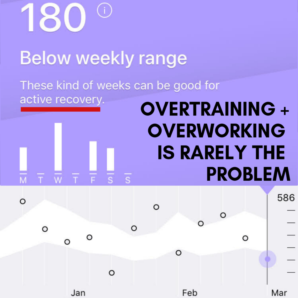 Overworking / Overtraining Isn't Your Problem - It Is The Recovery Part That Is