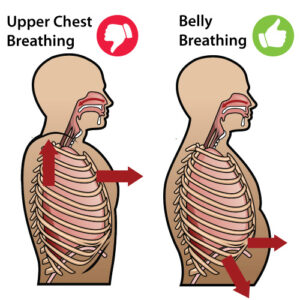 Chronic neck pain relief Toronto Belly Breathing